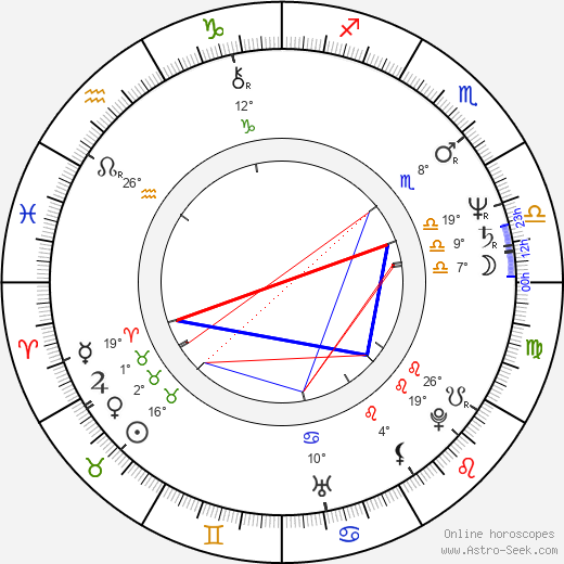 Michael O'Hare birth chart, biography, wikipedia 2024, 2025