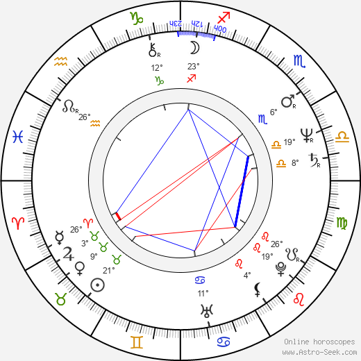 Mobin Khan birth chart, biography, wikipedia 2023, 2024