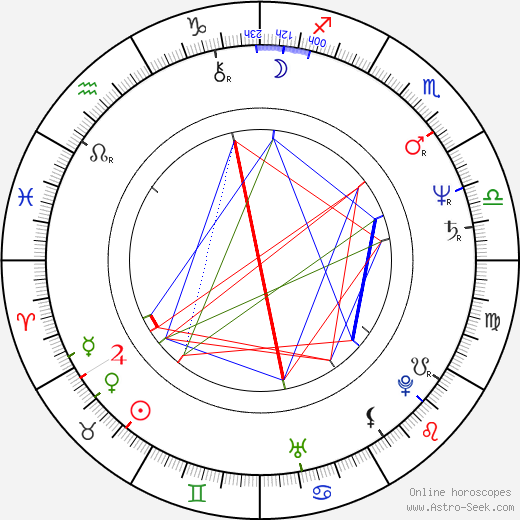 Mobin Khan birth chart, Mobin Khan astro natal horoscope, astrology