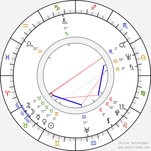 Mr. T birth chart, biography, wikipedia 2023, 2024