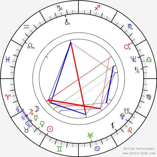 Mr. T birth chart, Mr. T astro natal horoscope, astrology