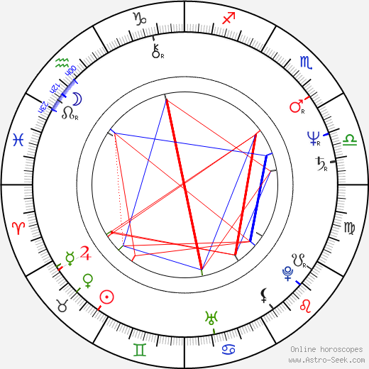 Oskar Petr birth chart, Oskar Petr astro natal horoscope, astrology