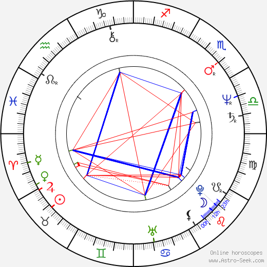 Phil Rose birth chart, Phil Rose astro natal horoscope, astrology