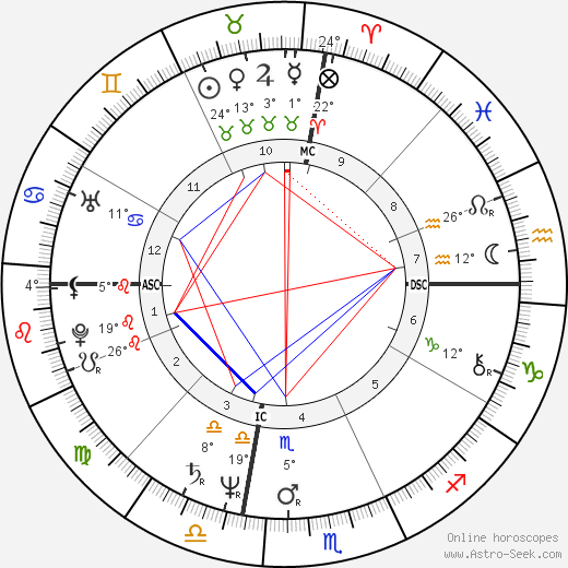 Phil Seymour birth chart, biography, wikipedia 2023, 2024