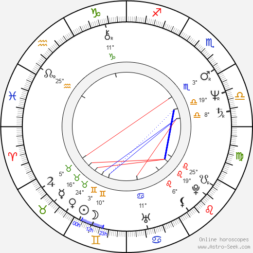 Pierre van Dormael birth chart, biography, wikipedia 2023, 2024