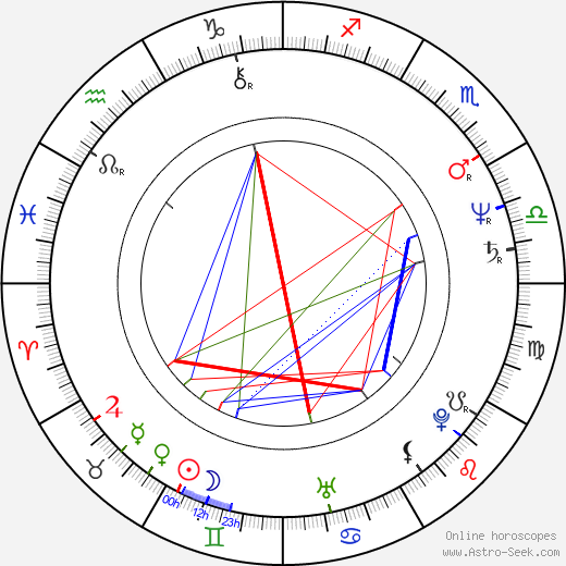 Pierre van Dormael birth chart, Pierre van Dormael astro natal horoscope, astrology