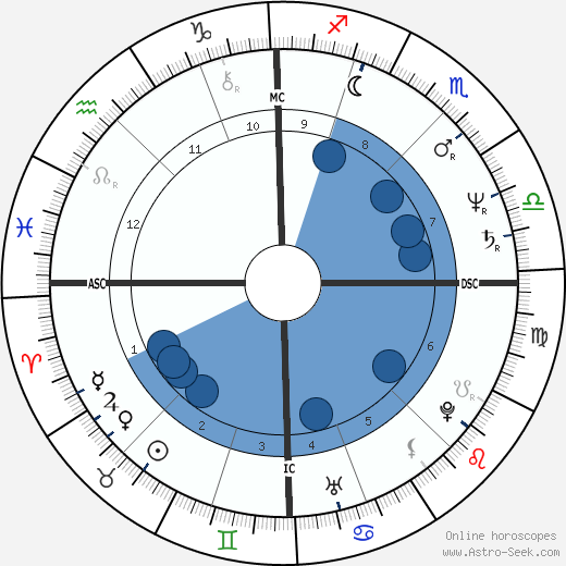 Renaud horoscope, astrology, sign, zodiac, date of birth, instagram