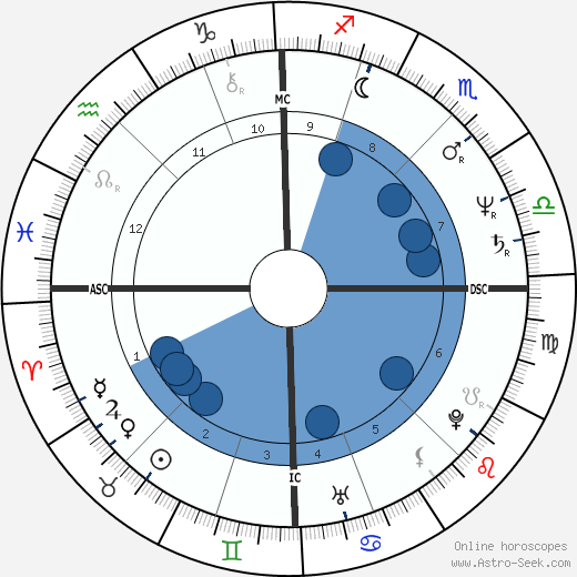 Renaud wikipedia, biography, birth chart, instagram Renaud wikipedia, horoscope, astrology, instagram