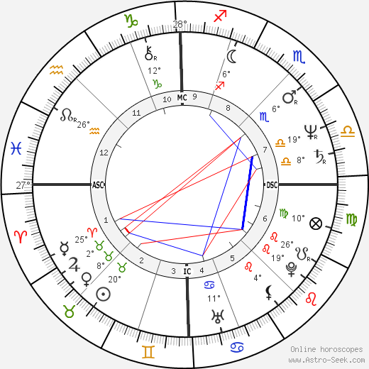 Renaud birth chart, biography, wikipedia 2024, 2025