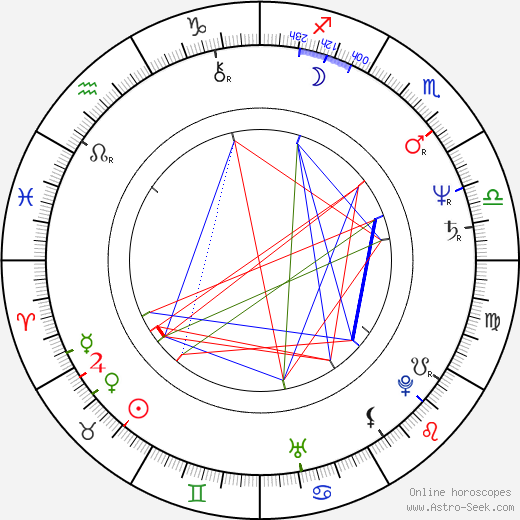 Renaud Séchan birth chart, Renaud Séchan astro natal horoscope, astrology