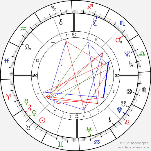 Renaud birth chart, Renaud astro natal horoscope, astrology