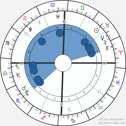 Ricky Fataar wikipedia, horoscope, astrology, instagram
