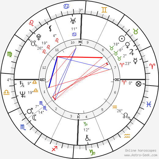 Ricky Fataar birth chart, biography, wikipedia 2024, 2025