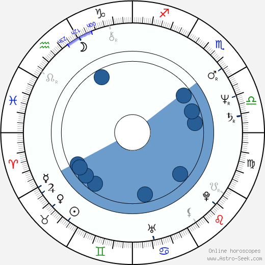 Robert Zemeckis wikipedia, horoscope, astrology, instagram