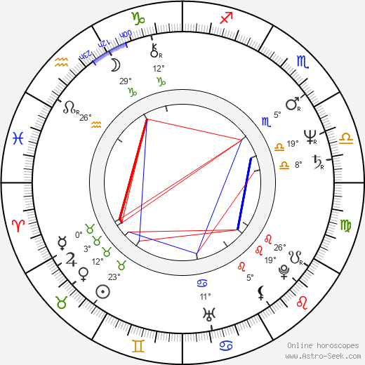 Robert Zemeckis birth chart, biography, wikipedia 2024, 2025