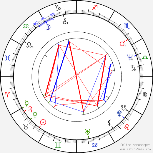 Robert Zemeckis birth chart, Robert Zemeckis astro natal horoscope, astrology