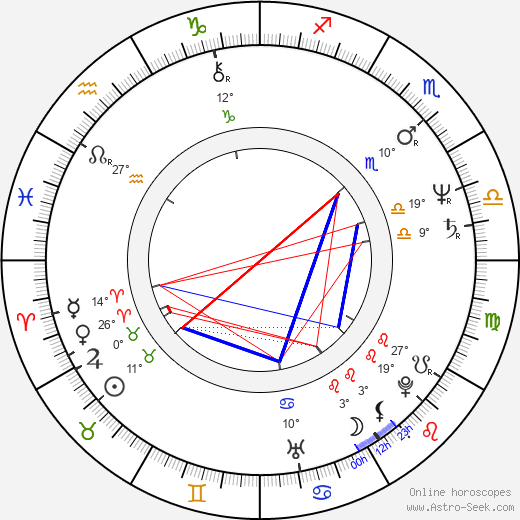 Roberto Navarro birth chart, biography, wikipedia 2024, 2025