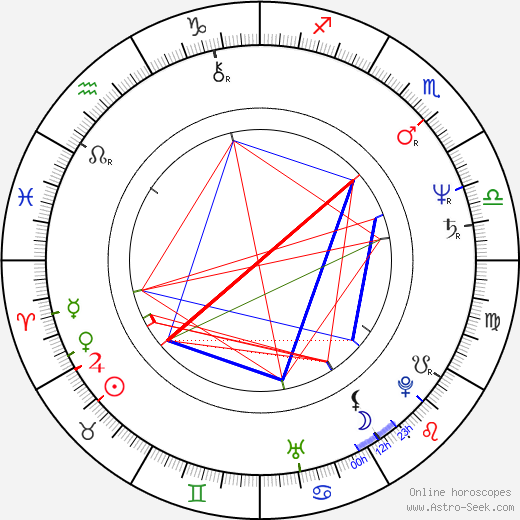 Roberto Navarro birth chart, Roberto Navarro astro natal horoscope, astrology