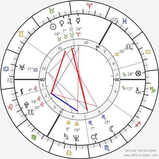 Roland Kaiser birth chart, biography, wikipedia 2024, 2025