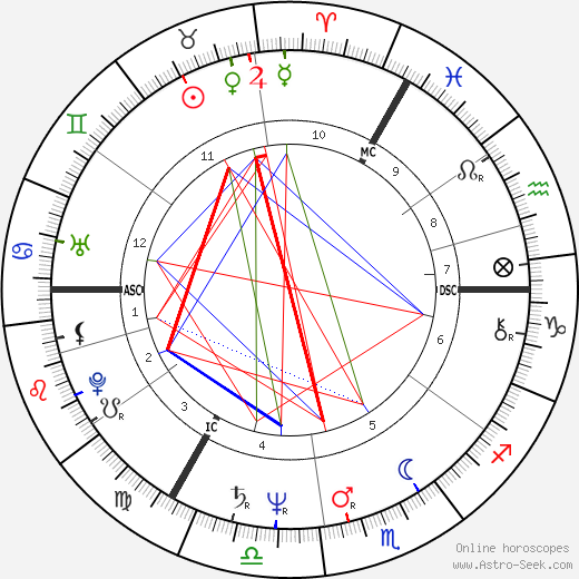 Roland Kaiser birth chart, Roland Kaiser astro natal horoscope, astrology