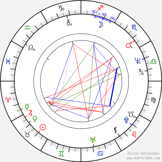 Shohreh Aghdashloo birth chart, Shohreh Aghdashloo astro natal horoscope, astrology