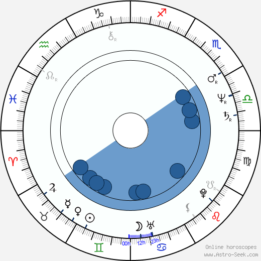 Susanne Oldenburg horoscope, astrology, sign, zodiac, date of birth, instagram