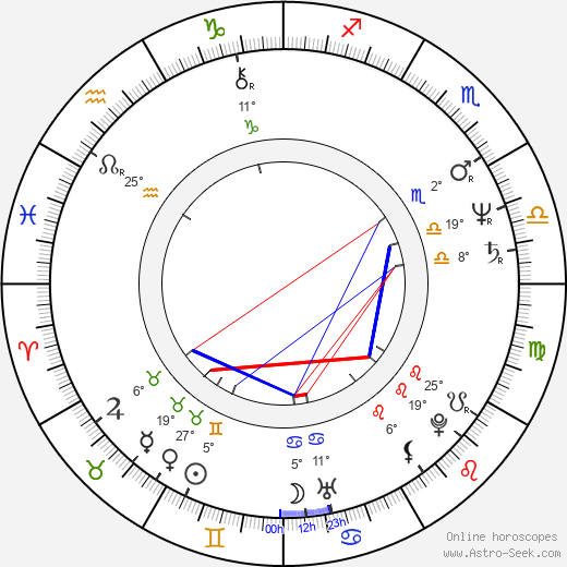 Susanne Oldenburg birth chart, biography, wikipedia 2024, 2025