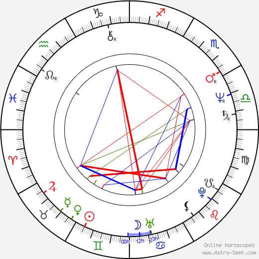 Susanne Oldenburg birth chart, Susanne Oldenburg astro natal horoscope, astrology