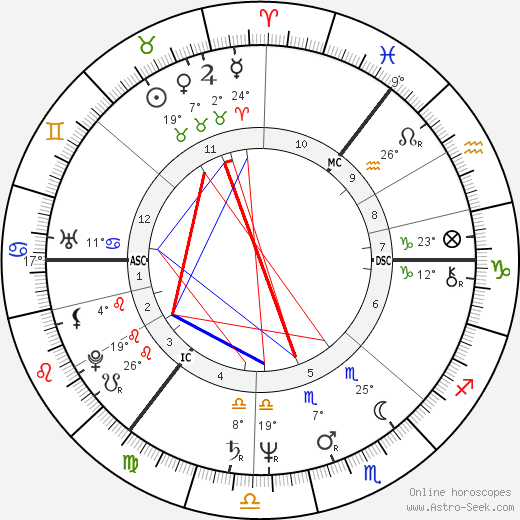 Thomas Hamilton birth chart, biography, wikipedia 2024, 2025