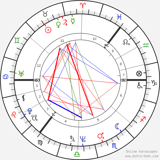 Thomas Hamilton birth chart, Thomas Hamilton astro natal horoscope, astrology