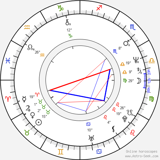 Tim Bell birth chart, biography, wikipedia 2024, 2025