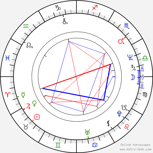 Tim Bell birth chart, Tim Bell astro natal horoscope, astrology