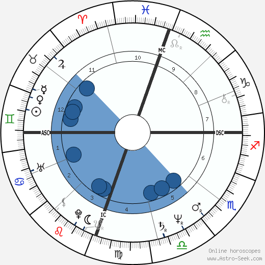 Timothee Gollitrer wikipedia, horoscope, astrology, instagram