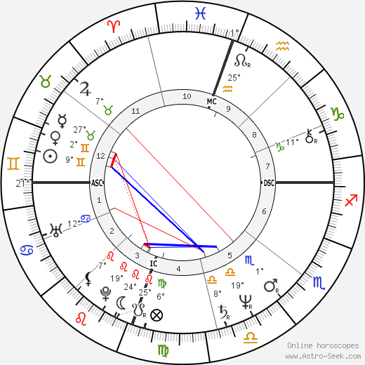Timothee Gollitrer birth chart, biography, wikipedia 2024, 2025