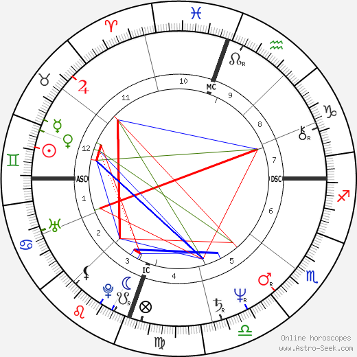 Timothee Gollitrer birth chart, Timothee Gollitrer astro natal horoscope, astrology