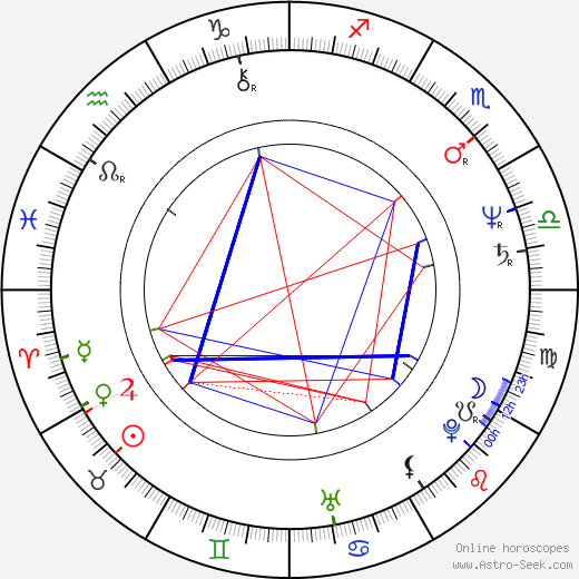 Toni Naples birth chart, Toni Naples astro natal horoscope, astrology