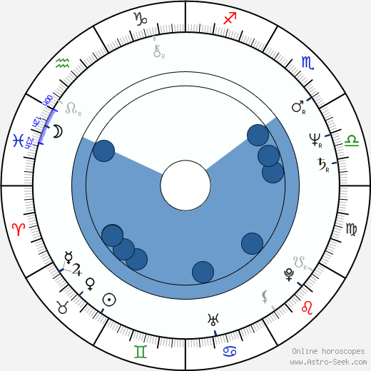 Victor Boştinaru wikipedia, biography, birth chart, instagram Victor Boştinaru wikipedia, horoscope, astrology, instagram