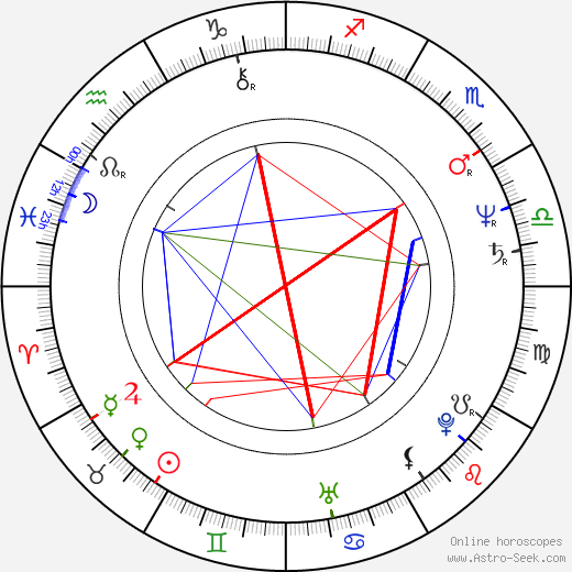 Victor Boştinaru birth chart, Victor Boştinaru astro natal horoscope, astrology