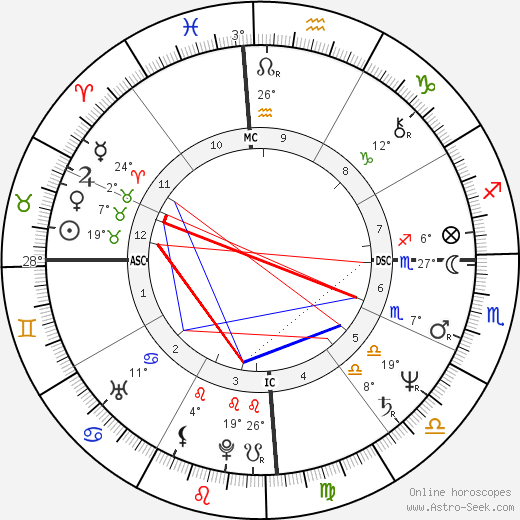 Wanderley Luxemburgo birth chart, biography, wikipedia 2024, 2025