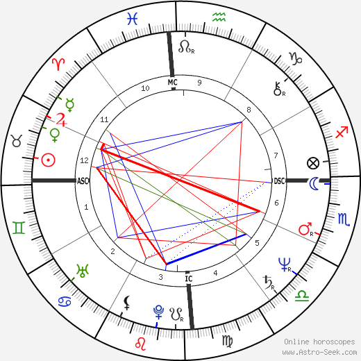 Wanderley Luxemburgo birth chart, Wanderley Luxemburgo astro natal horoscope, astrology