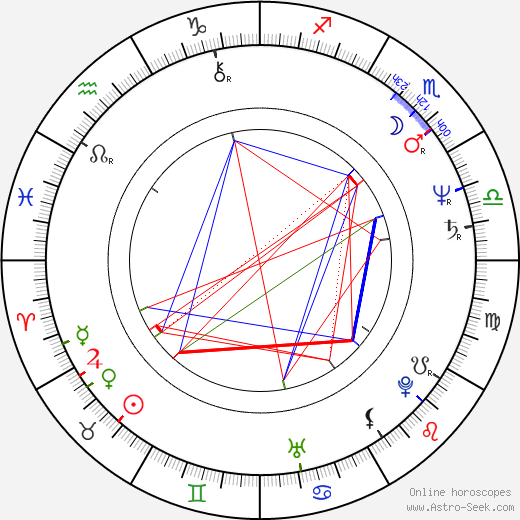 Zdeněk Nehoda birth chart, Zdeněk Nehoda astro natal horoscope, astrology