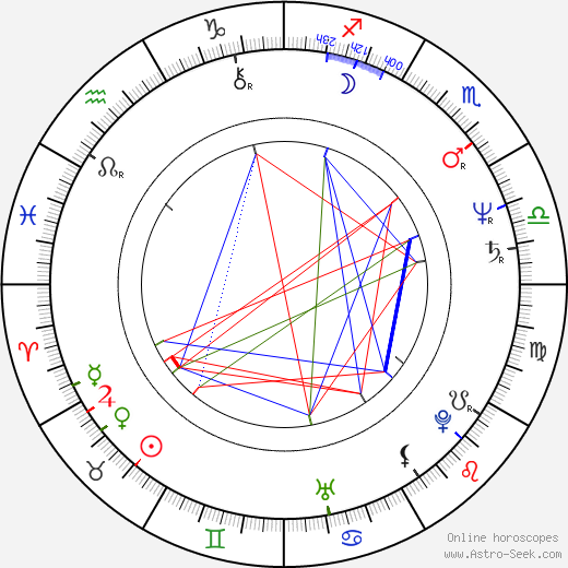Zuzana Bubílková birth chart, Zuzana Bubílková astro natal horoscope, astrology