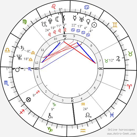 Al Parker birth chart, biography, wikipedia 2024, 2025