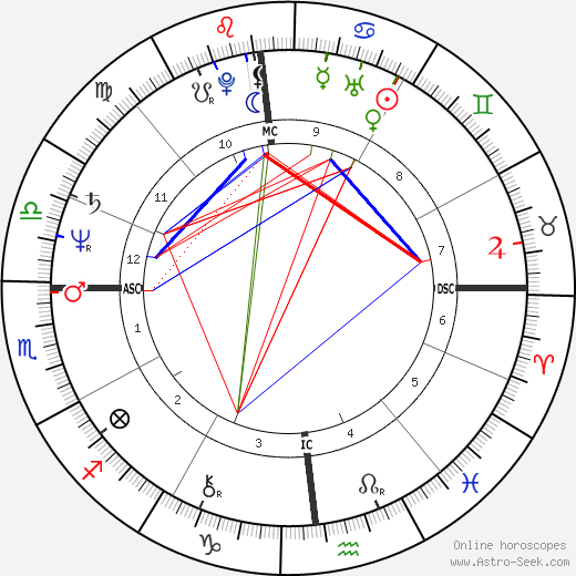 Al Parker birth chart, Al Parker astro natal horoscope, astrology