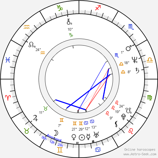 Alois Hadamczik birth chart, biography, wikipedia 2024, 2025