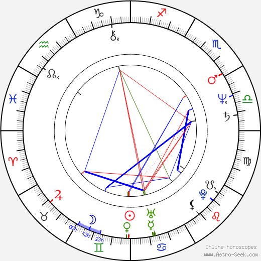 Alois Hadamczik birth chart, Alois Hadamczik astro natal horoscope, astrology