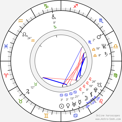 Anna Nagyová-Šulajová birth chart, biography, wikipedia 2024, 2025