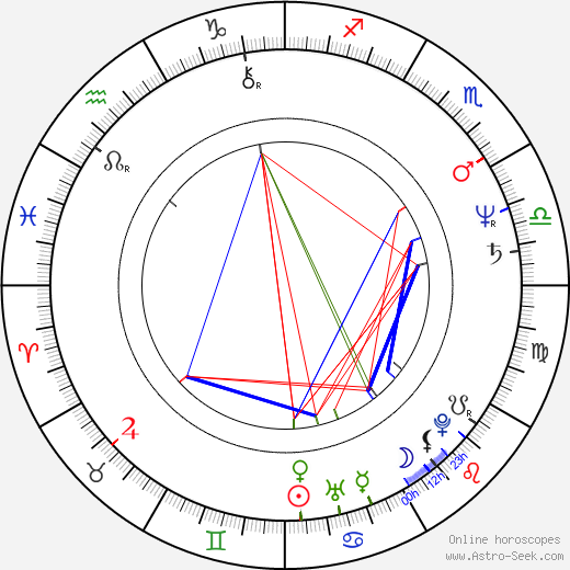 Anna Nagyová-Šulajová birth chart, Anna Nagyová-Šulajová astro natal horoscope, astrology