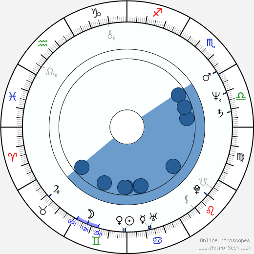 Benny Urquidez horoscope, astrology, sign, zodiac, date of birth, instagram