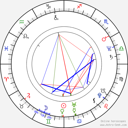 Benny Urquidez birth chart, Benny Urquidez astro natal horoscope, astrology